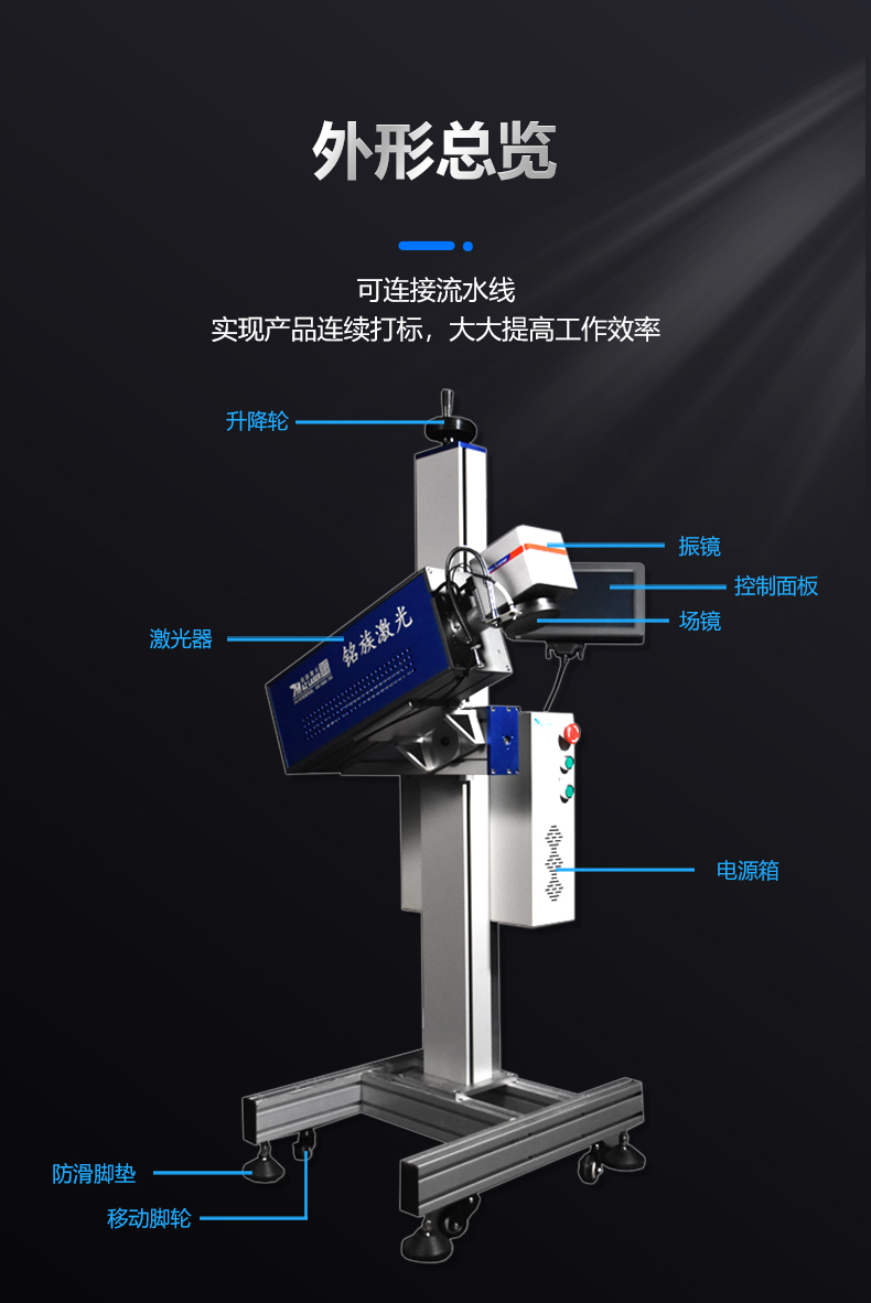 动态飞行二氧化碳（CO2）激光喷码机(图3)