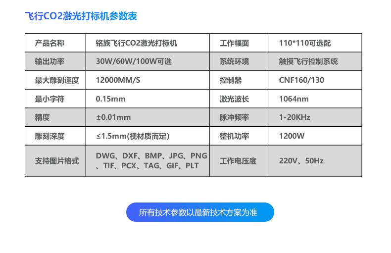 动态飞行二氧化碳（CO2）激光喷码机(图15)