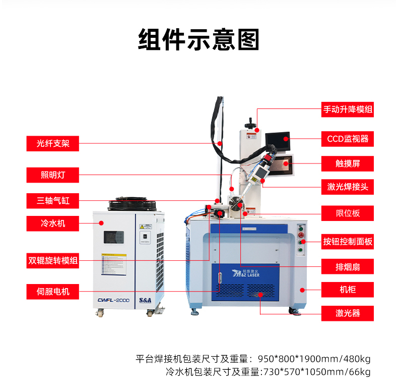 单轴金属管料平台自动激光焊接机(图5)