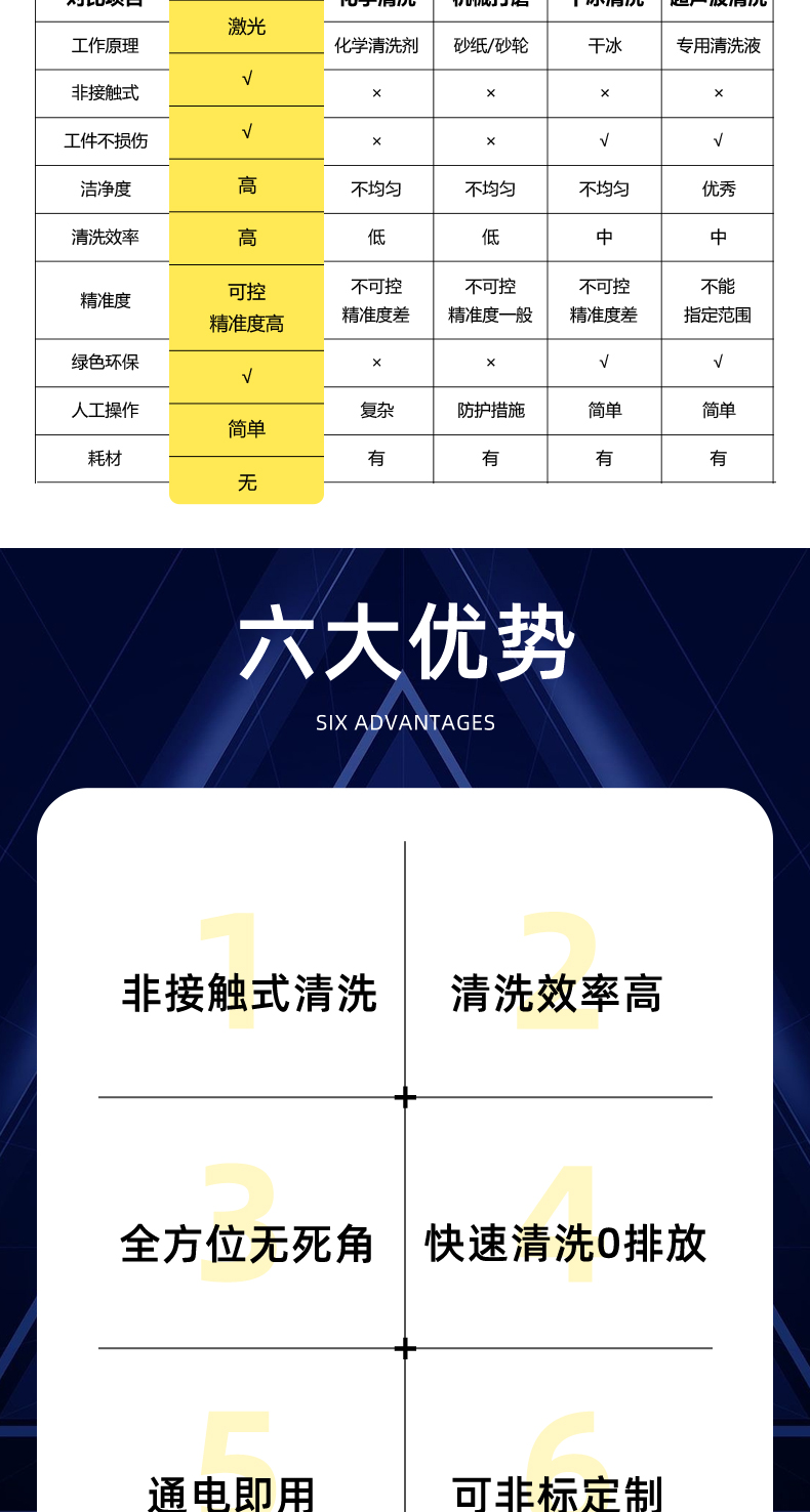 300瓦脉冲激光清洗机(图6)